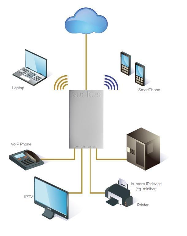 RUCKUS ZoneFlex H510 Wall-Mounted 802.11ac Wave 2 Wi-Fi Access Point ...