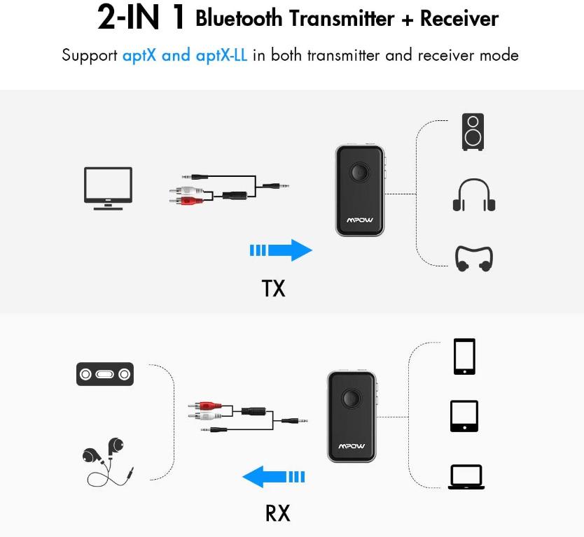 mpow 2 in 1