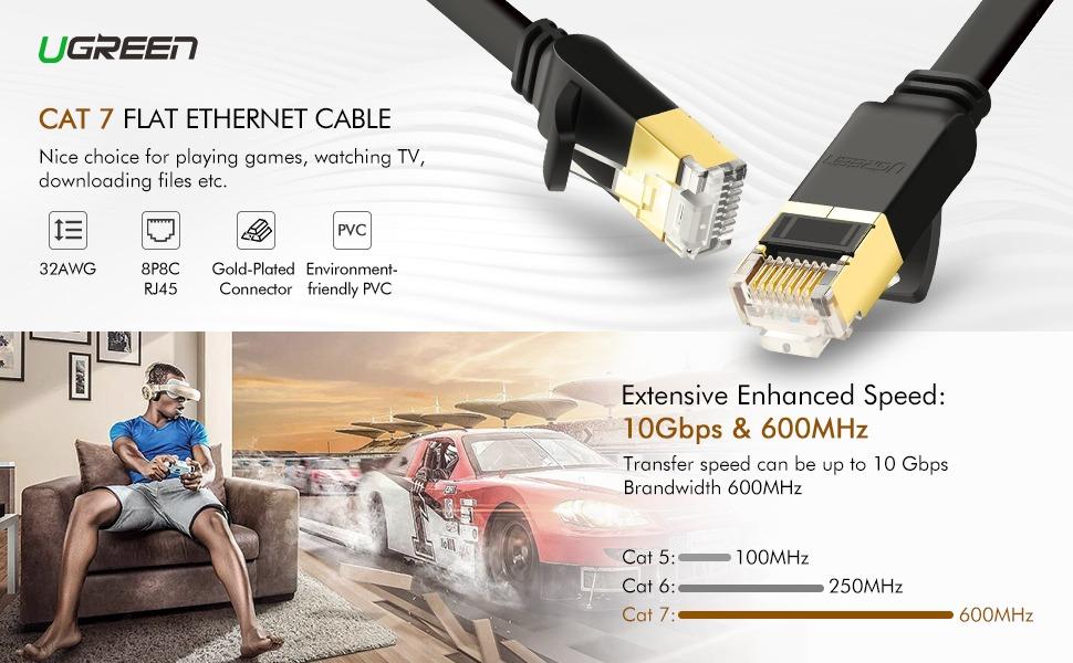 Cables Ethernet Cable CAT6 LAN Cable CAT 6 RJ45 250MHz 1000Mbps Network Ethernet Patch Cord for Computer Router Kable Ethernet 1M 2M 3M Cable Length: 50cm, Color: White