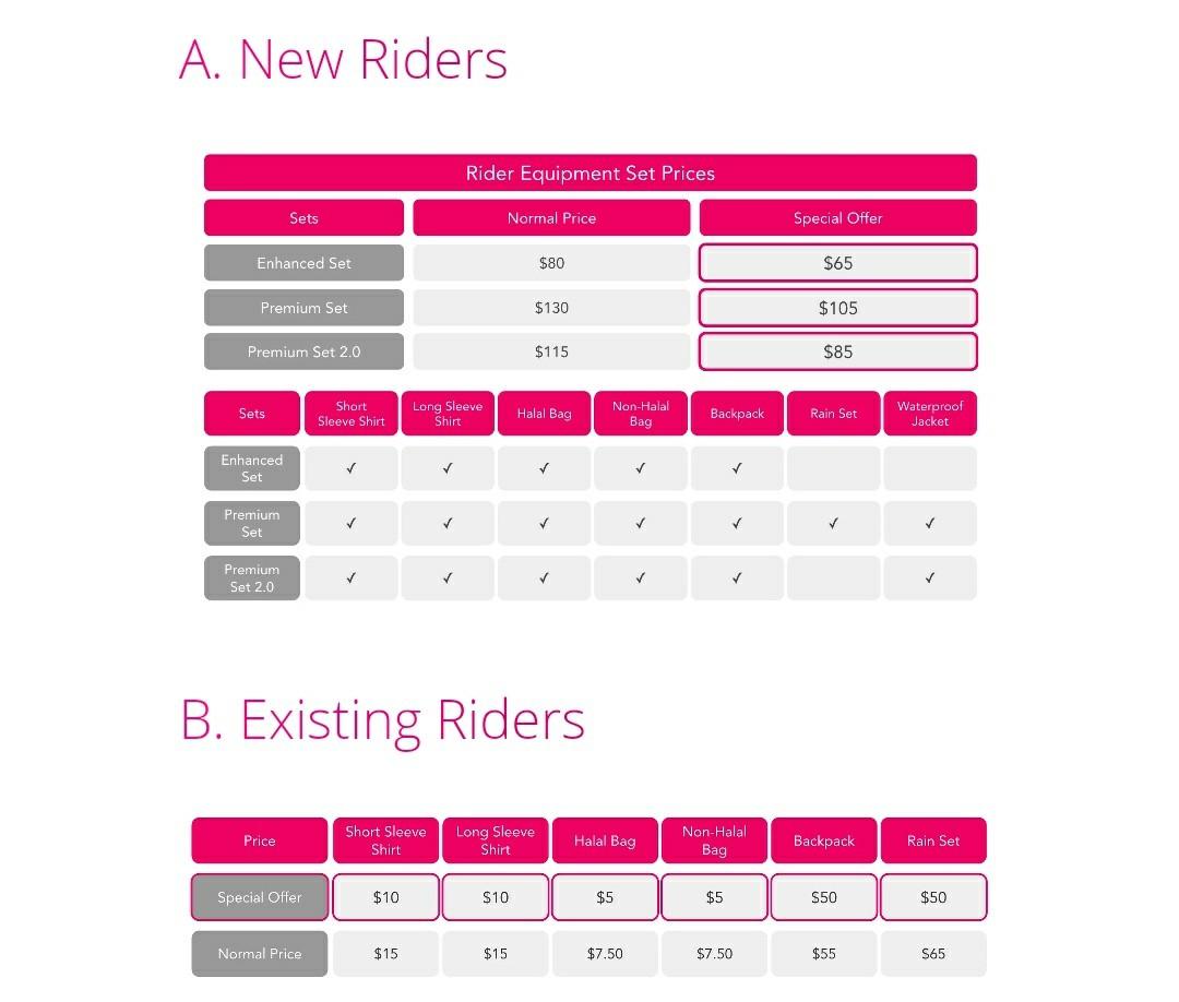 Foodpanda rider premium set, Everything Else on Carousell