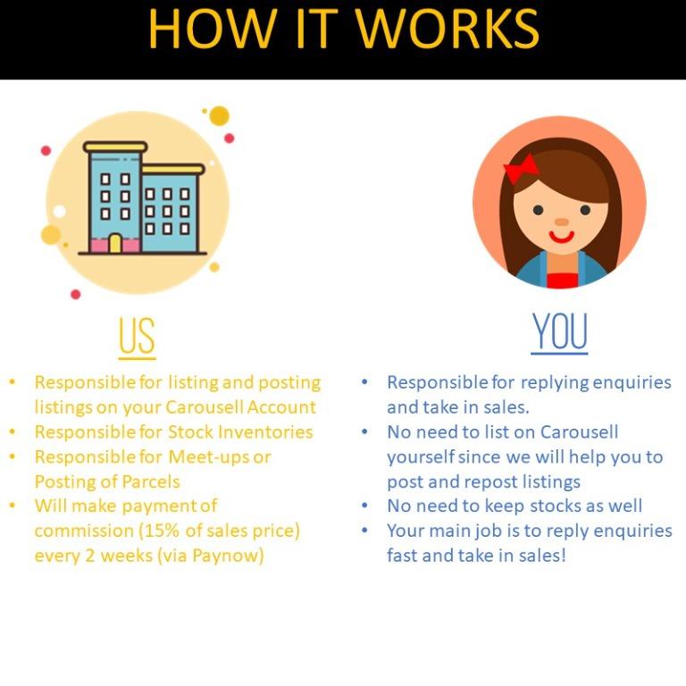 Part Time Jobs Flexible Jobs For Students Easy Job Everything Else On Carousell