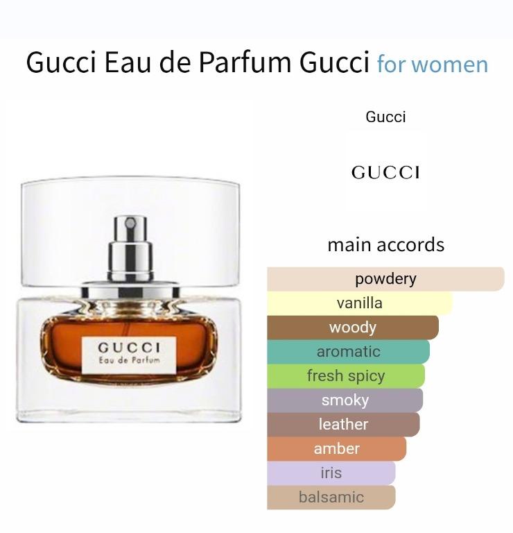 Gucci eau de parfum discontinued best sale