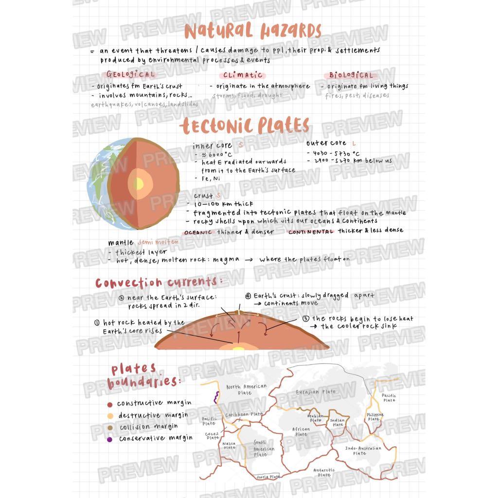 Notes for IGCSE Geography (Edexcel) Ch3 Hazardous Environments, 興趣及遊戲