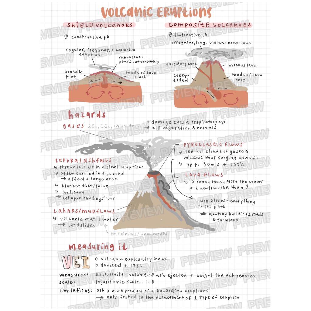 Notes for IGCSE Geography (Edexcel) Ch3 Hazardous Environments, 興趣及遊戲