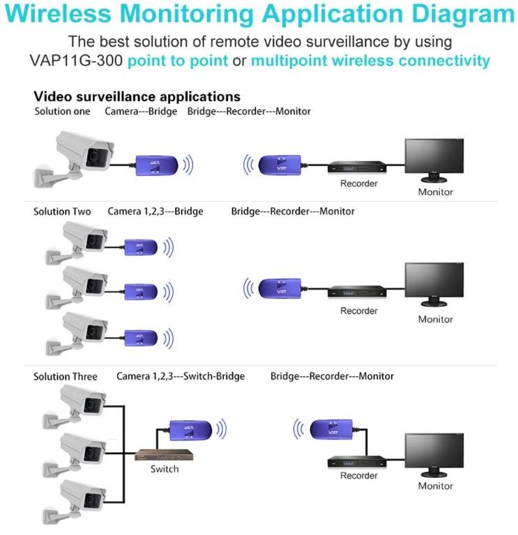 RJ45 Ethernet Bridge Router WiFi Repeater Dongle Cable Adapter