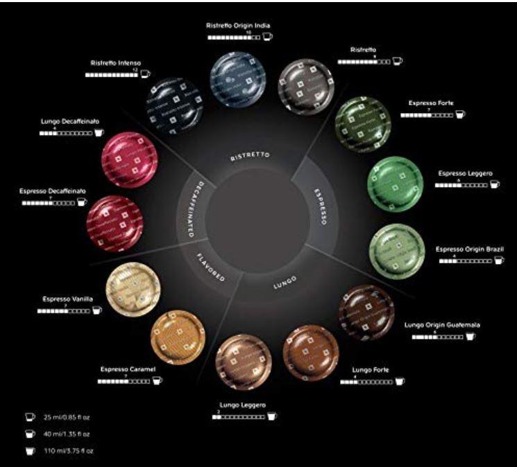 Nespresso Professional Capsules, Food & Drinks, Beverages on Carousell