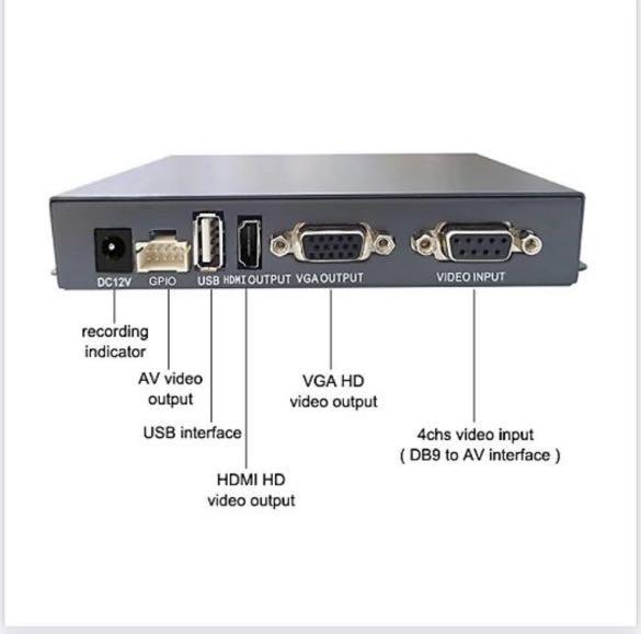 Car 4CH DVR Recorder with HDMI/VGA, MultiplexerVehicle Mobile SD Mini