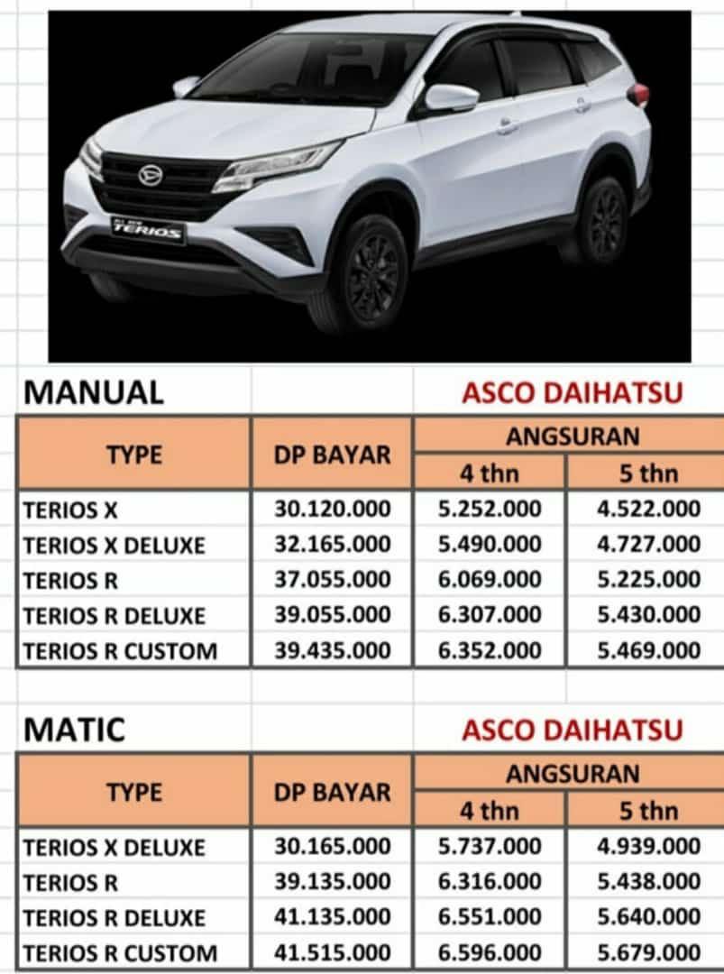 Angsuran Ringan Daihatsu Terios Mulai 4 Jutaan Daihatsu Fatmawati Mobil Motor Mobil Untuk Dijual Di Carousell
