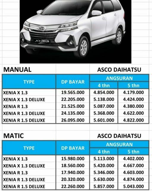 Angsuran Ringan Daihatsu Xenia Mulai 4 Jutaan Daihatsu Fatmawati Mobil Motor Mobil Untuk Dijual Di Carousell
