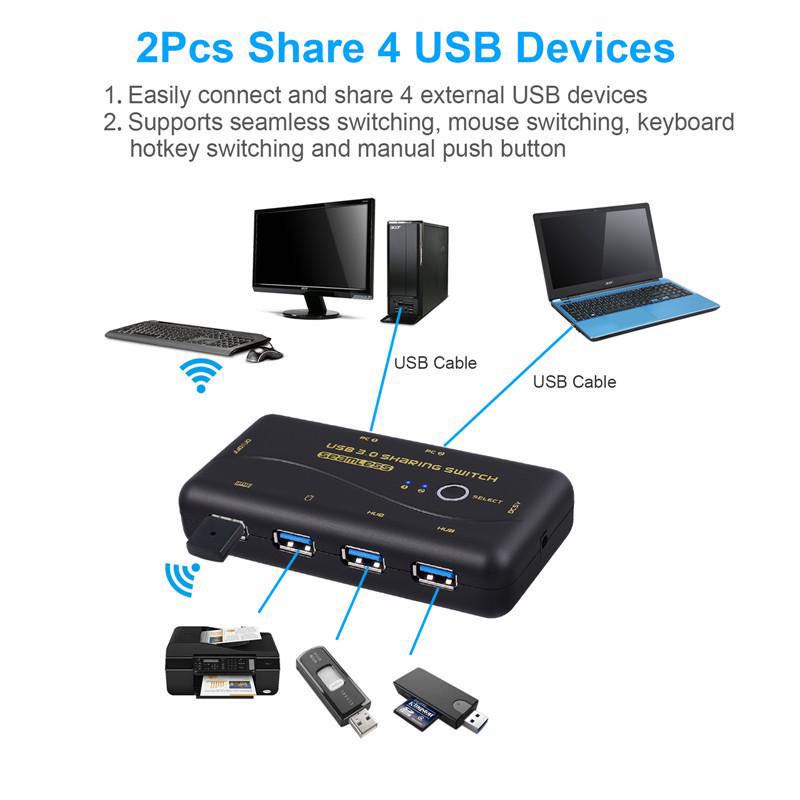 USB Sharing Switch Seamless, Electronics, Computer Parts & Accessories ...