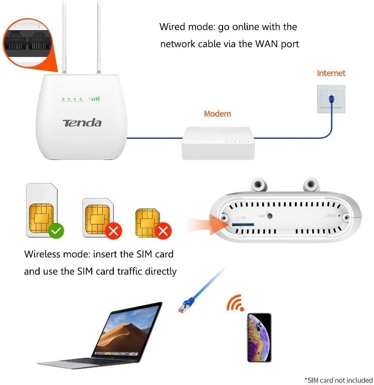 Tenda 4g680 external antenna clearance