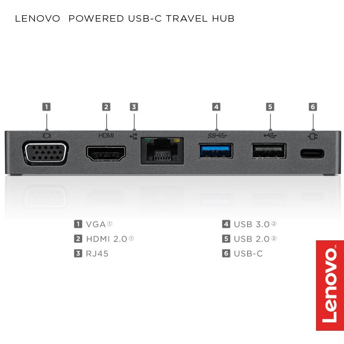 Lenovo Powered USB C Travel Hub 4X90S92381 Computers Tech