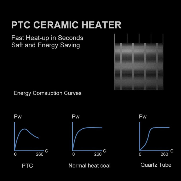 FreeDelivery toyuugo Portable Fan Heater, Personal Space Heater 950W