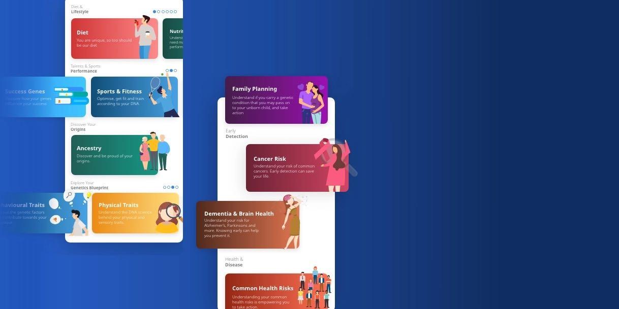 CIRCLE DNA PREMIUM TEST, Health & Nutrition, Medical Supplies & Tools