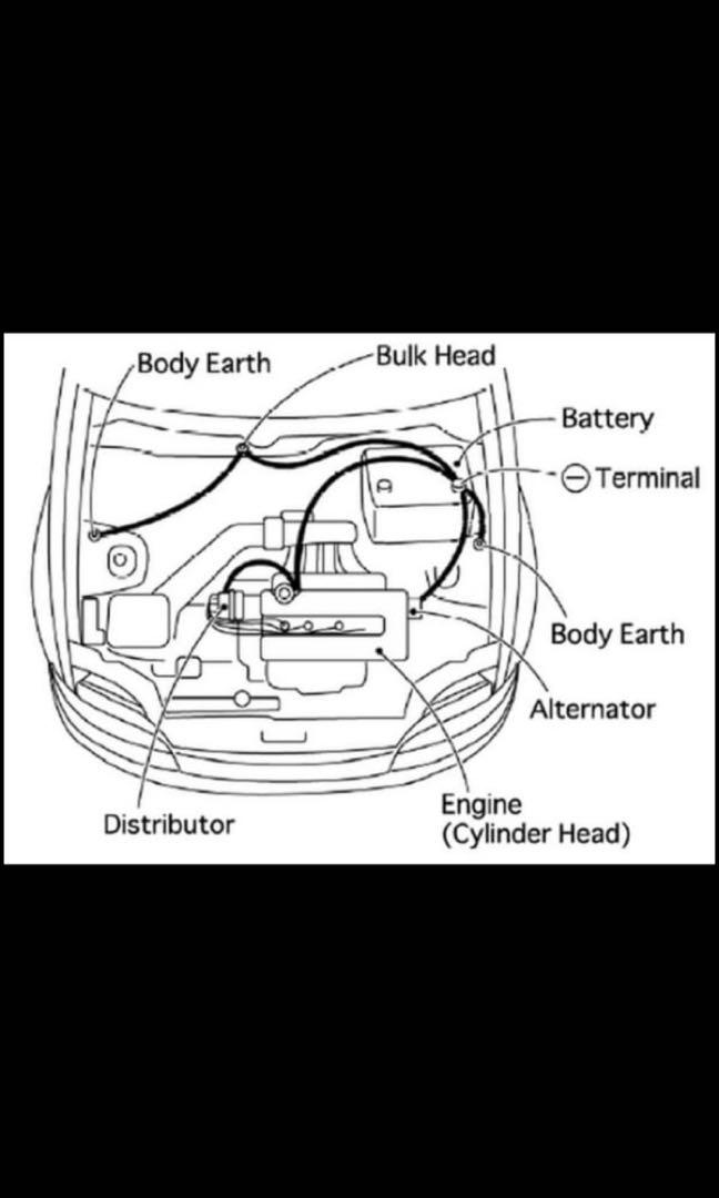 Grounding Cable (100 Pure Copper), Auto Accessories on Carousell
