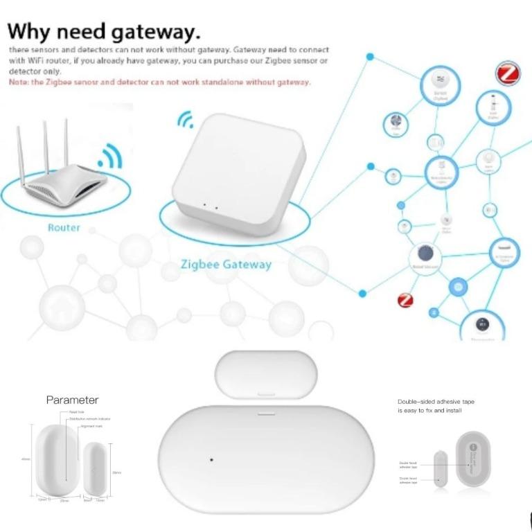 Zigbee Window / Door Sensor (Category: Home Improvement Tools & Accessories) located in Singapore. Submitted by ilux777 (Listing ID 1061602768, Image 2). Description: Zigbee Smart Window and Door Sensor [Tuya] Zigbee Gateway required. Specifications: Wireless Technology:ZigBee Working Voltage:2.4V-3.3V(CR2032 battery) Transmission Frequency:2.4GHz Working Temperature:‒20°C ~+60°C 0%~95%RH Transmission Range:Indoor:10~30m/Outdoor:30~50m Size Main 