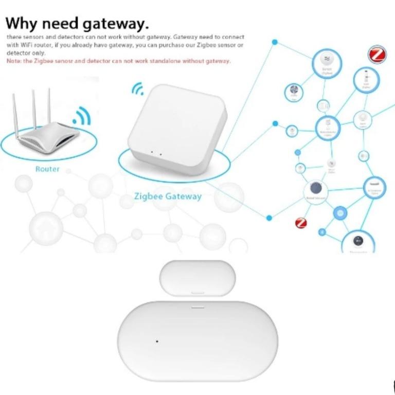 Zigbee Window / Door Sensor (Category: Home Improvement Tools & Accessories) located in Singapore. Submitted by ilux777 (Listing ID 1061602768, Image 3). Description: Zigbee Smart Window and Door Sensor [Tuya] Zigbee Gateway required. Specifications: Wireless Technology:ZigBee Working Voltage:2.4V-3.3V(CR2032 battery) Transmission Frequency:2.4GHz Working Temperature:‒20°C ~+60°C 0%~95%RH Transmission Range:Indoor:10~30m/Outdoor:30~50m Size Main 