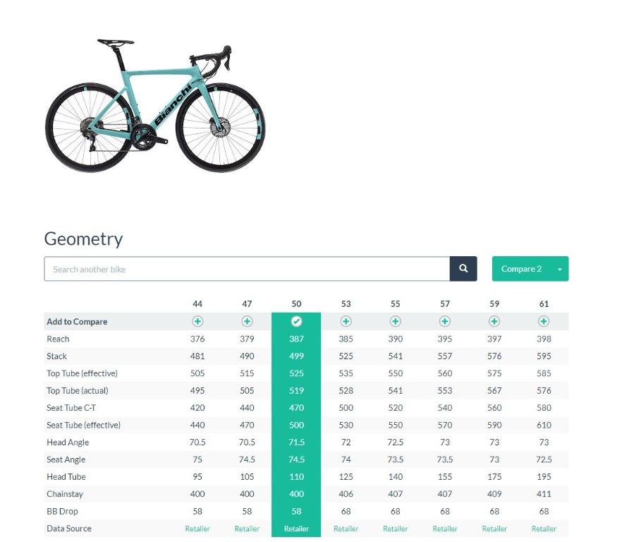 Bianchi frame size best sale