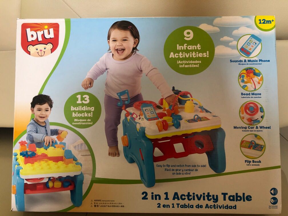 Bru 2 in 2025 1 activity table