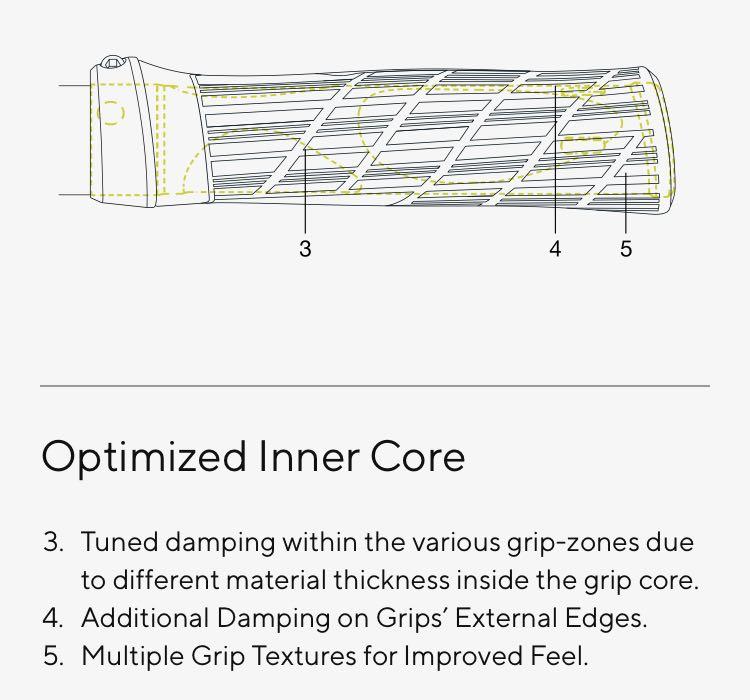 ergon ge10 evo ergonomic