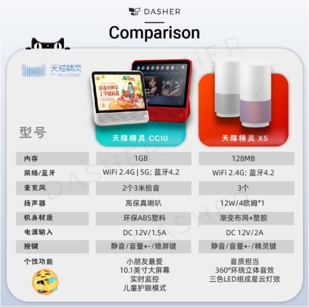 Tmall Genie 2 IN IN2 X5 CC10 Tmall Genie AI Voice control Smart Home Wireless Bluetooth Speaker