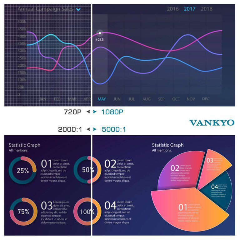 Vankyo v600 projector, TV & Home Appliances, TV & Entertainment