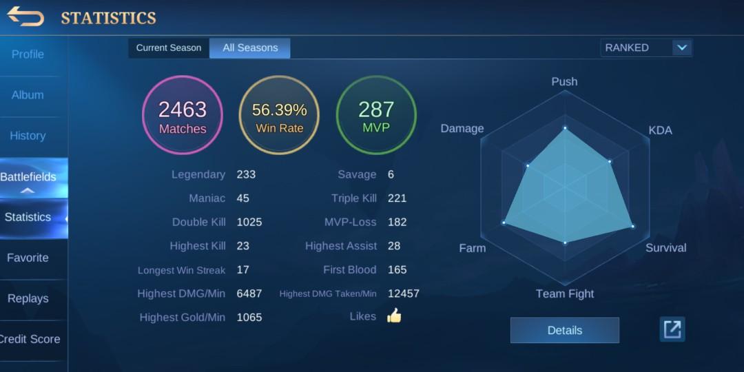 PREMIUM Mobile Legends account (Category: Game Gift Cards & Accounts) located in Quezon City. Submitted by cajmonet (Listing ID 1117027980, Image 3). Description: Message me for more details. VERY NEGOTIABLE!!! Almost 500 skins Decent winrate Complete heroes Max emblems Exclusive avatar borders/recalls/respawn/kill animations & etc RFS: Need funds and quitting. Clean bind..