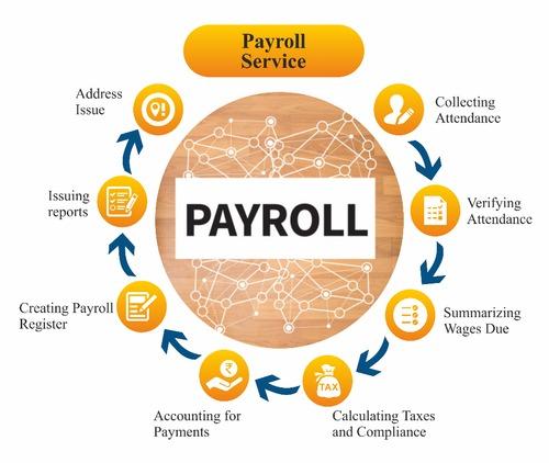 Payroll Services by CFO Account & Services