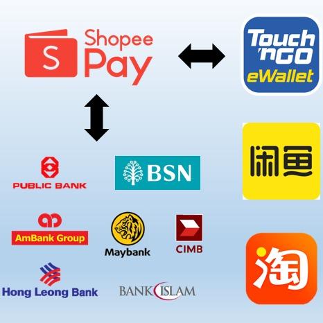 Transfer Services Bank Transfer Shopee Pay Tng Ewallet Taobao淘宝 Xianyu闲鱼 K Wave On Carousell