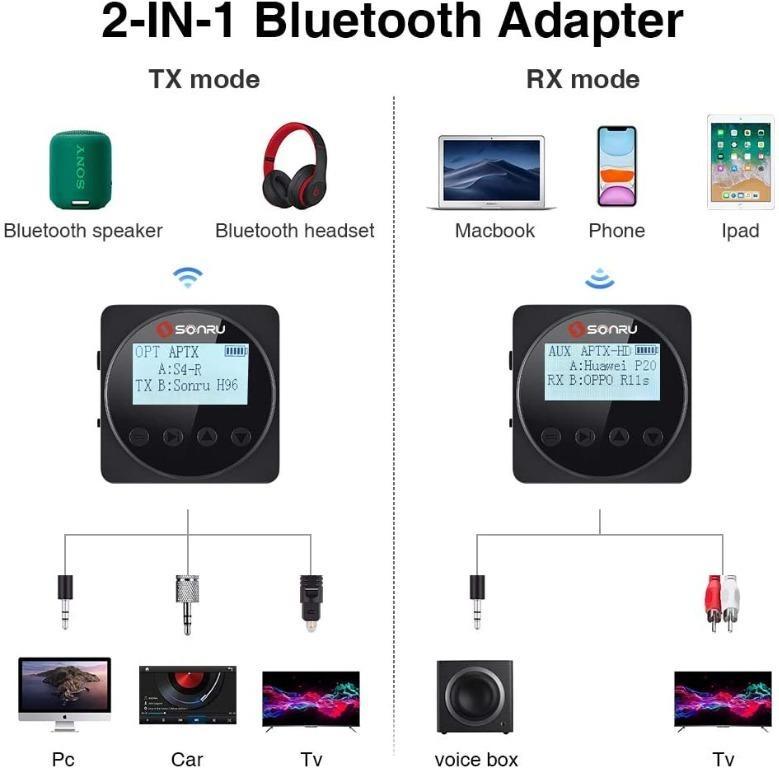 [K2239] SONRU Bluetooth 5.0 Transmitter Receiver, Wireless Audio