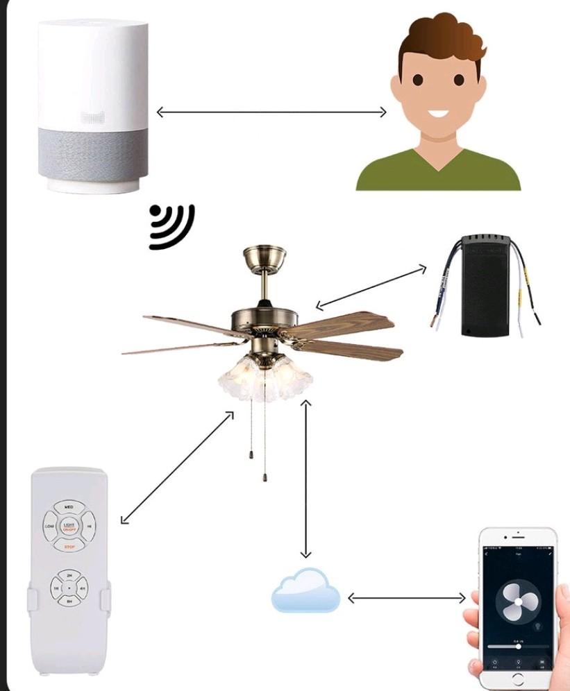 Ceiling fan Wifi Control Kit, Furniture & Home Living, Lighting & Fans
