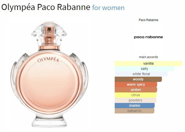Paco rabanne olympea notes clearance