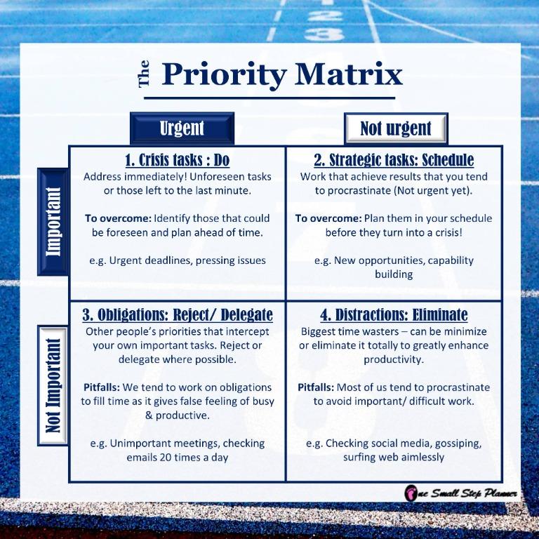 Digital Daily Priority Matrix Ipad Planner, Goodnotes 10 Minutes Hourly ...