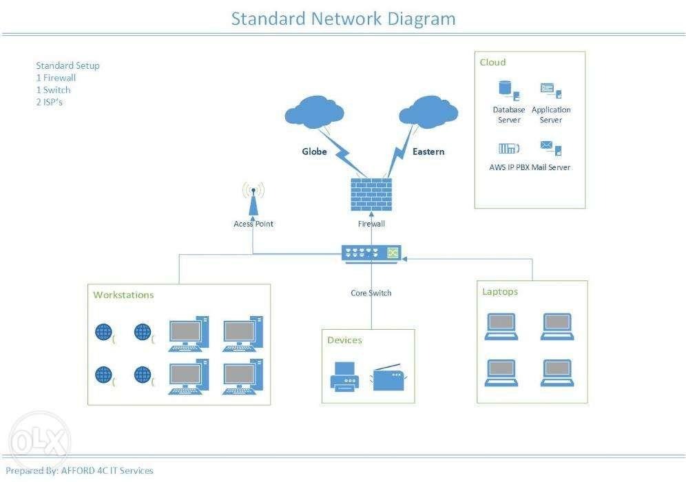 small-office-network-setup-computers-tech-office-business