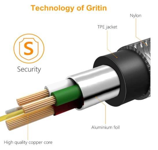 (NEW) Gritin USB C Cable, [3Pack/1M+1.5M+2M] USB Type C Fast Charging