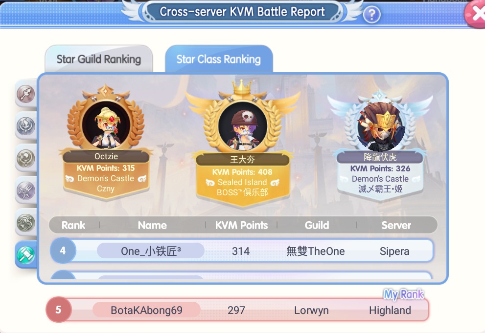 Ragnarok X Highest Rank Whitesmith In Highland L76 45 Video Gaming Gaming Accessories Game Gift Cards Accounts On Carousell