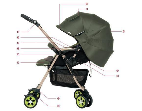 Combi miracle deals turn stroller