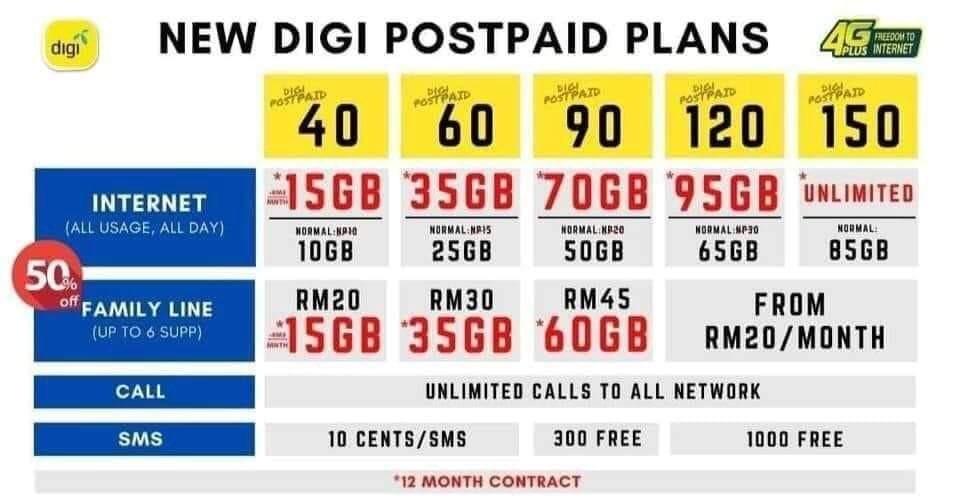 Postpaid 2021 digi plan Digi Postpaid
