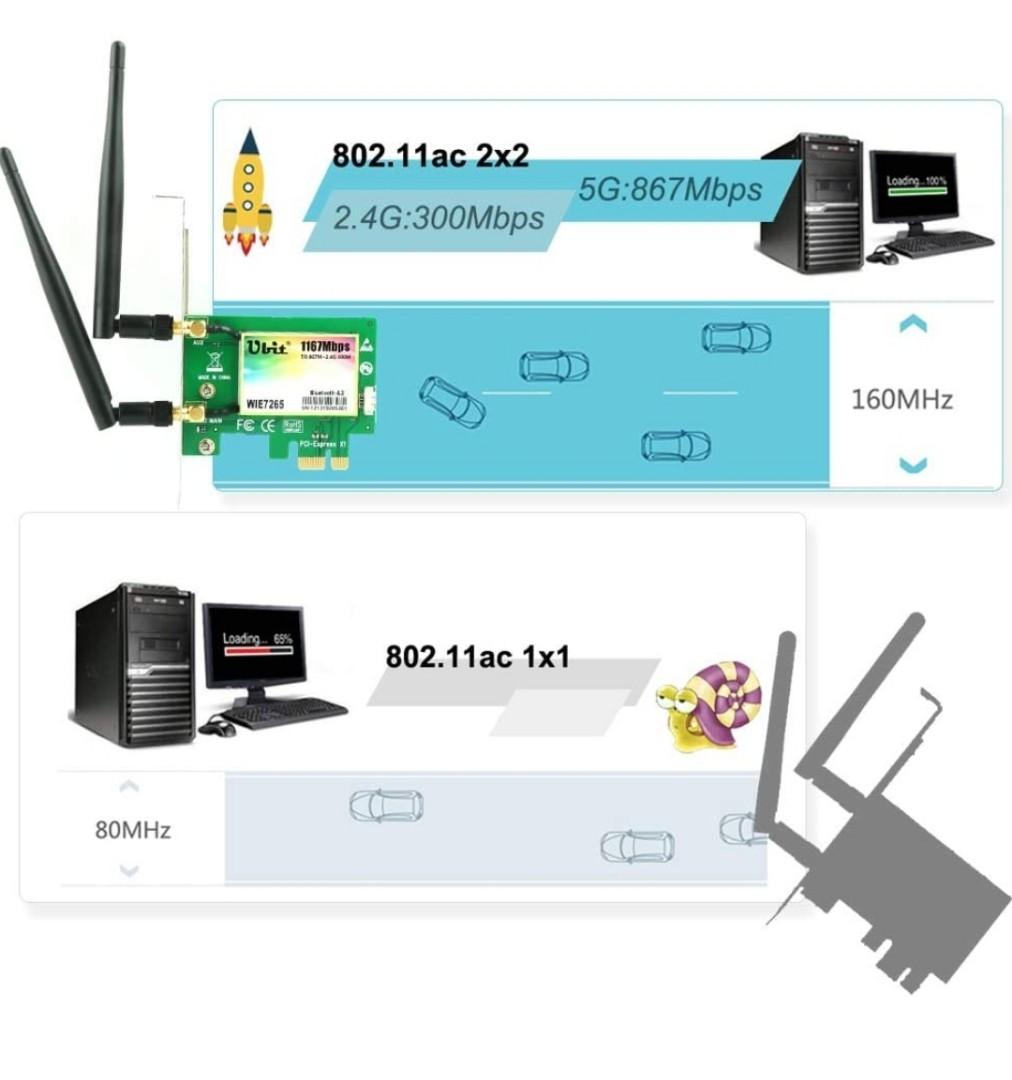Ubit AC 1200Mbps Bluetooth WiFi Card,Wireless WiFi PCIe Network Adapter