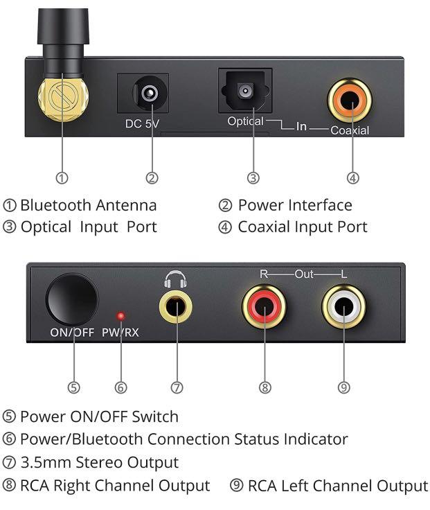 PROZOR Digital to Analog Converter 192kHz DAC – prozor store