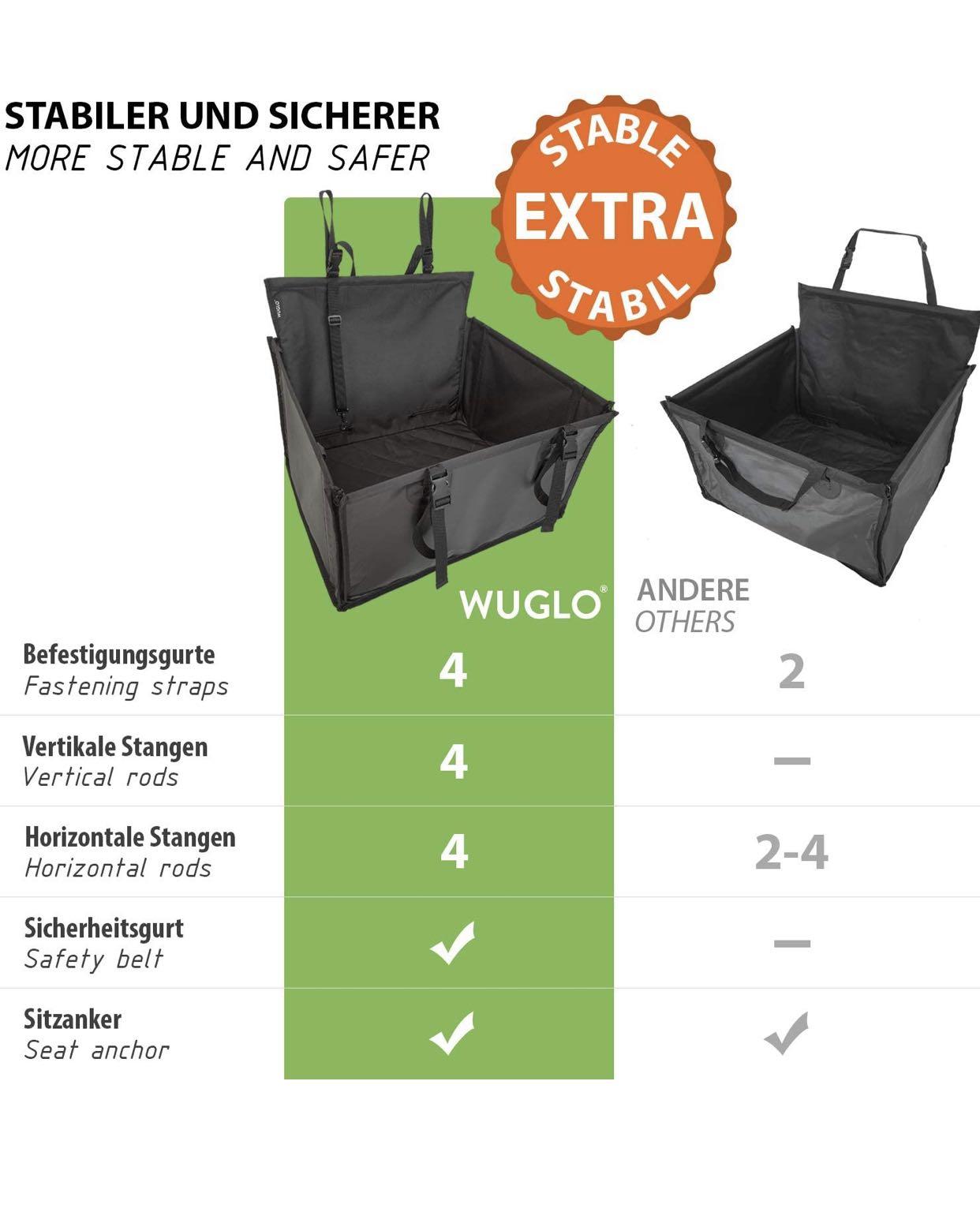 WUGLO Dog Car Seat Extra Stable, Reinforced Car Seat for Small and