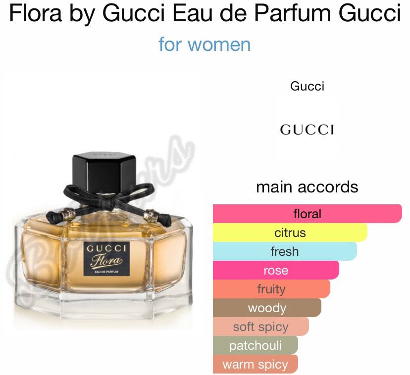 Gucci Flora edt 75ml, & Beauty, Perfumes, Nail Care, Others Carousell