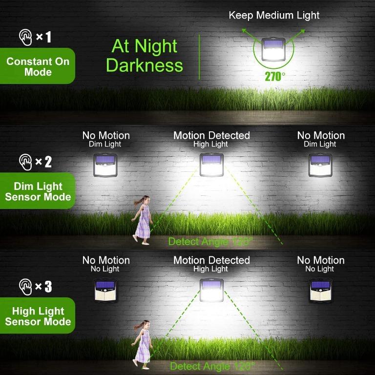Litom original solar lights outdoor 3 optional modes wireless motion sensor light with 270 wide angle discount