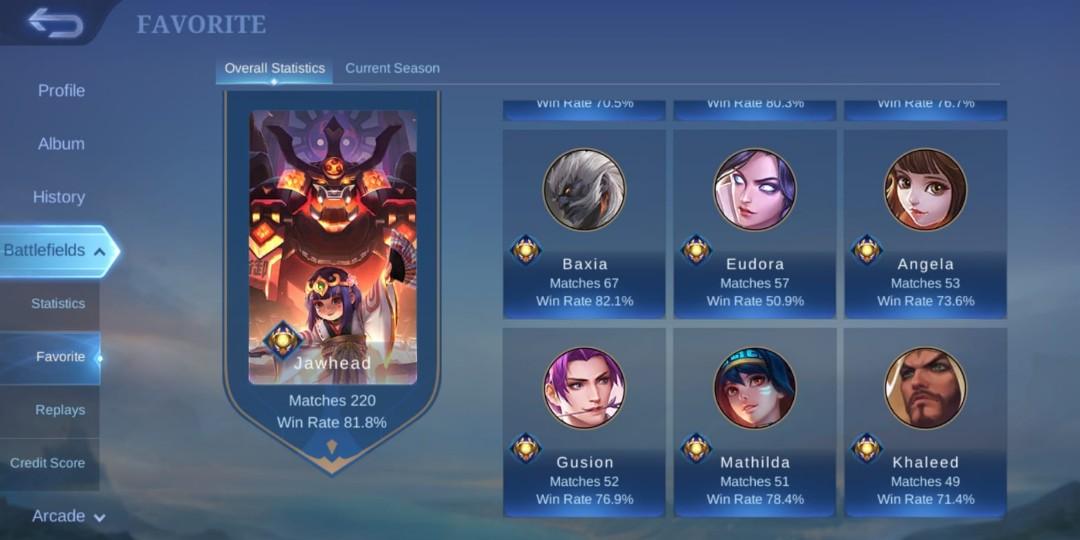 Mobile Legends Champions Rate - Mobile Legends