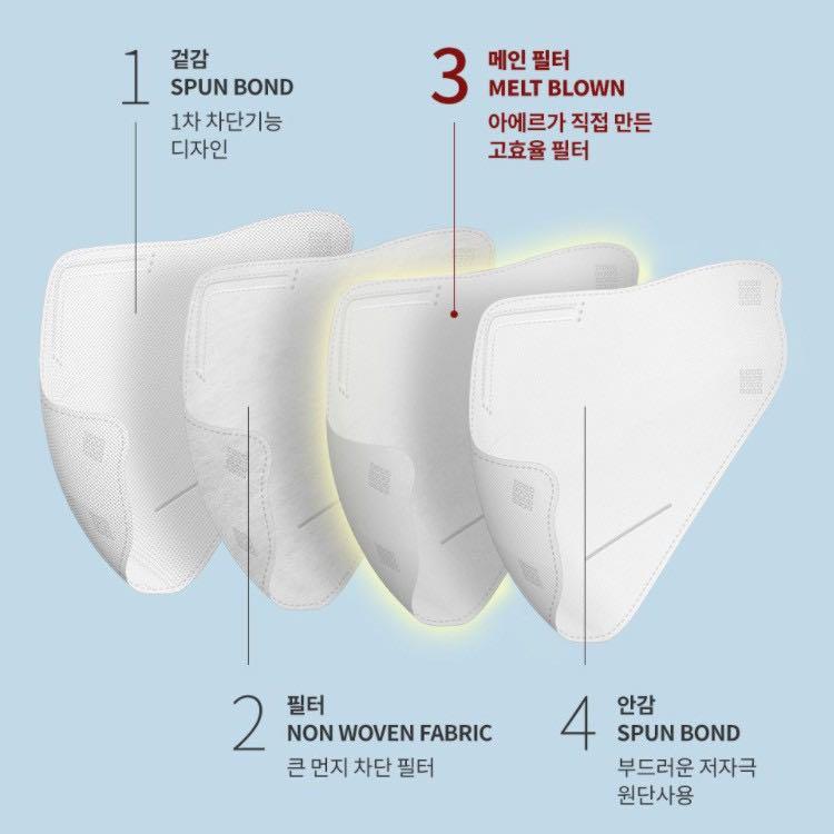 [Aer] Disposable Face KF94 Premium High Quality Korean Mask Standard, Light, Advanced Seo YeJi