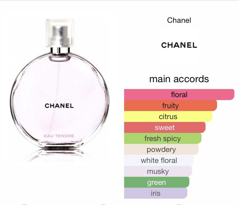 Chance Eau Tendre by Chanel, Beauty & Personal Care, Fragrance