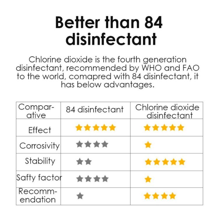 CLO2 Chlorine Dioxide Disinfectant Tablet, Effervescent tablet, Food