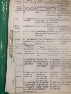 （分類：）位於 。 由 yj_lam 提交（商品編號 1125386865，圖片 1）。簡介： 。
