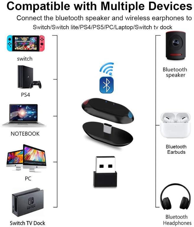  Bluetooth Adapter for Nintendo Switch/Lite, BT 5.0 Wireless  Audio Transmitter with Low Latency USB C to A Converter for Bluetooth  Headphone Speakers on PS4 PS5 PC Laptop Airpods Black : Video Games