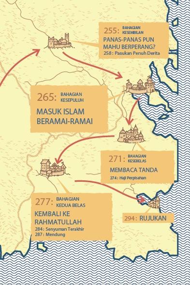 The Amazing Rasulullah SAW #2 Sejak Hijrah ke Madinah hingga Pulang ke ...
